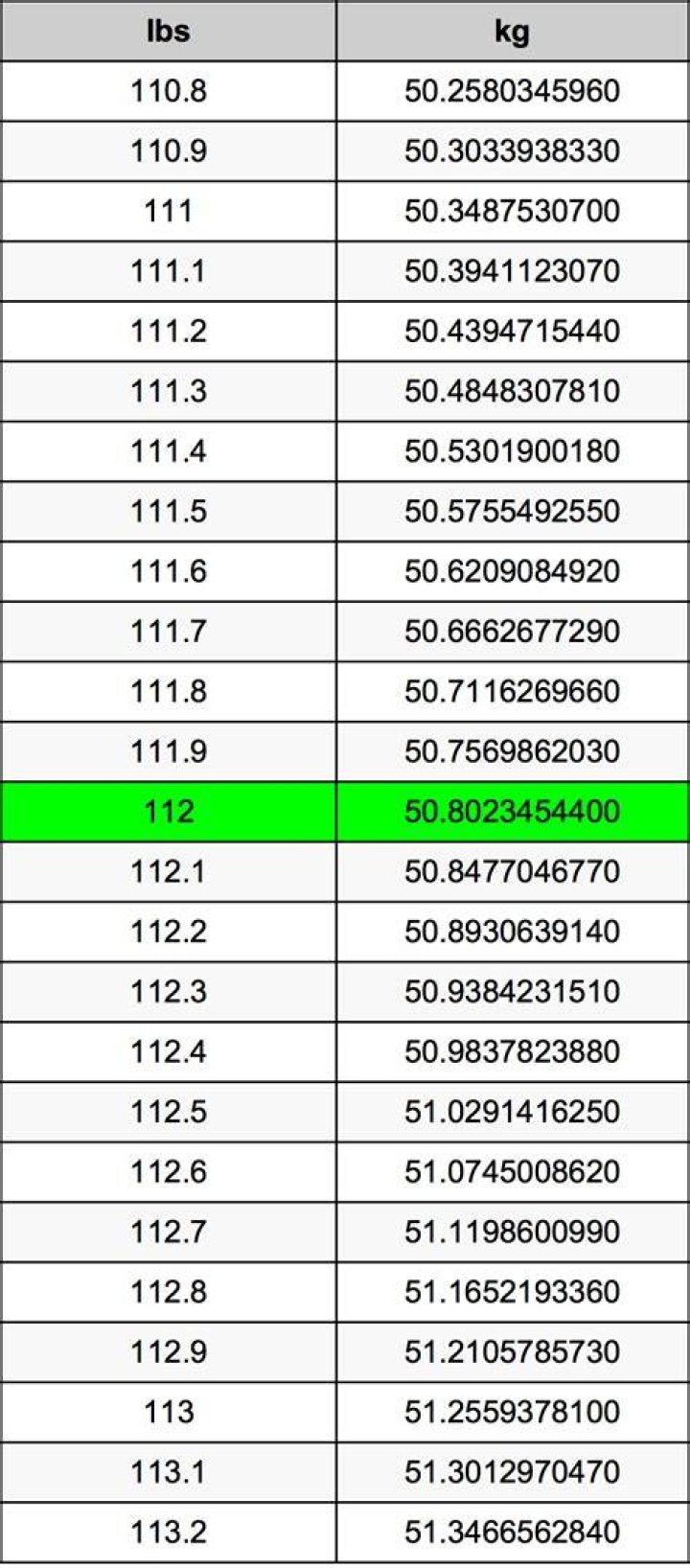 What is 11.2 stone in pounds? 11.2 stone in pounds