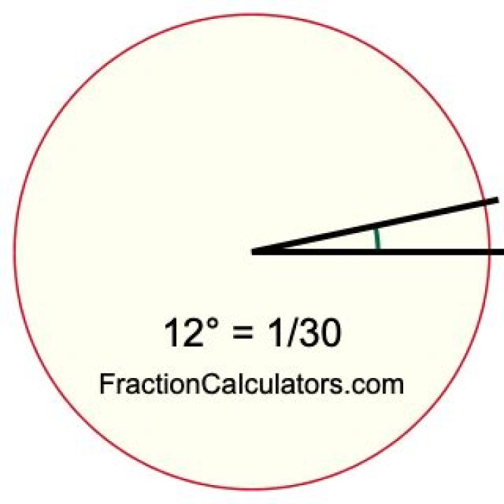 12 percent to degrees on a pie chart 12% to degrees