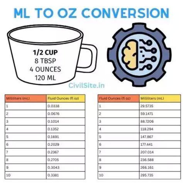 532 ml to oz