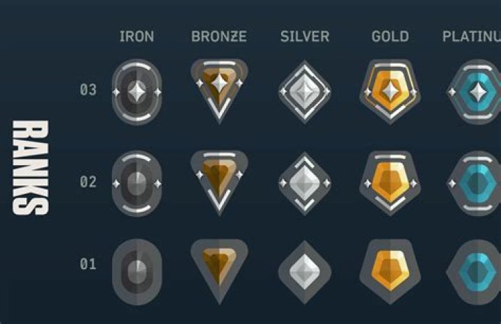 All Ranks, Badges And More