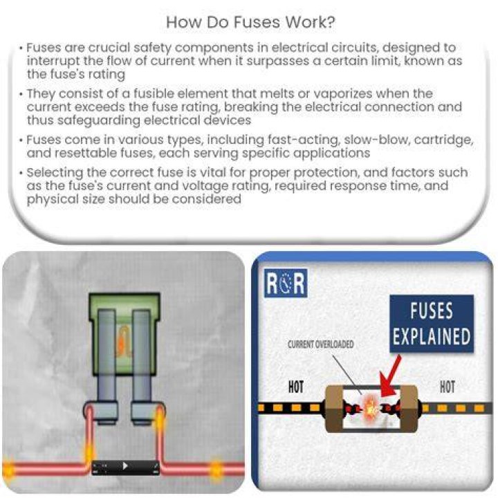 Can a fuse work intermittently?