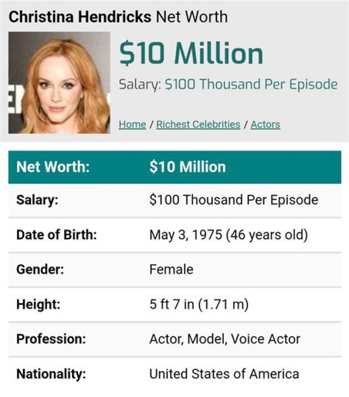 Christina Hendricks Net Worth