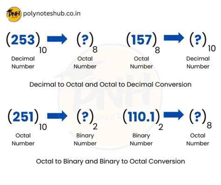 Convert U2 duotrigesimal to octal