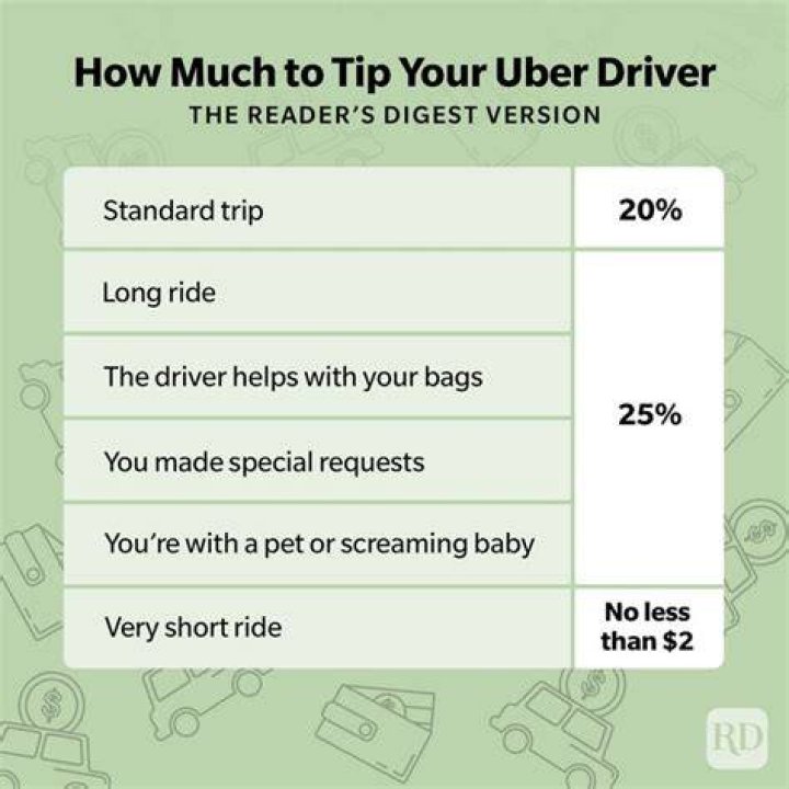 Do Lyft drivers know if you tip?