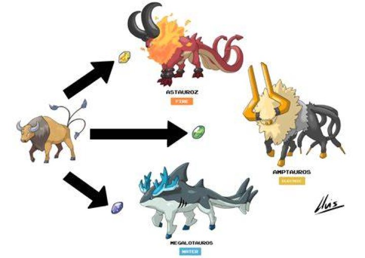Does Tauros have an evolution?