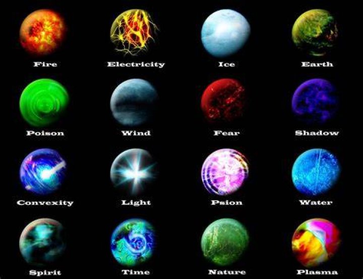 Every Elemental Mote and Where To Find Them