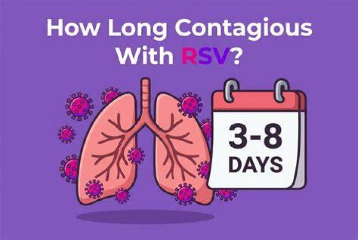 How contagious is RSV?