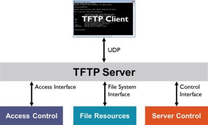 How do I run a TFTP server in Linux?