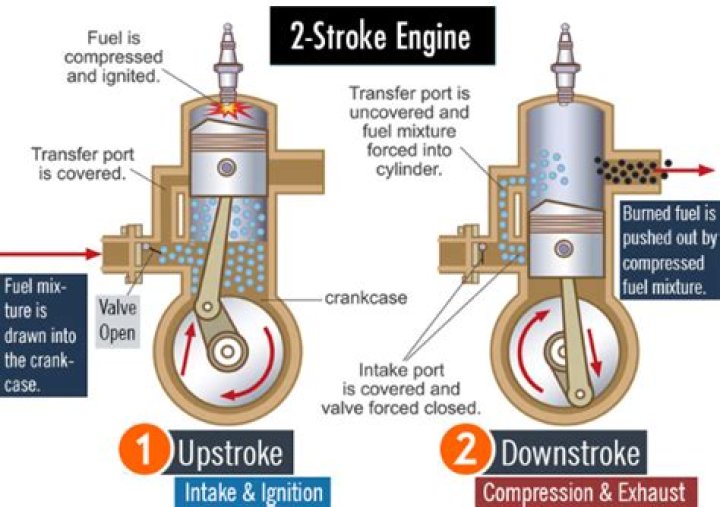 How do you stop a 2 stroke engine from smoking?