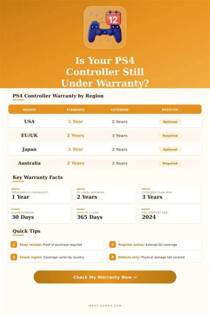 How long does a PS4 controller warranty last?