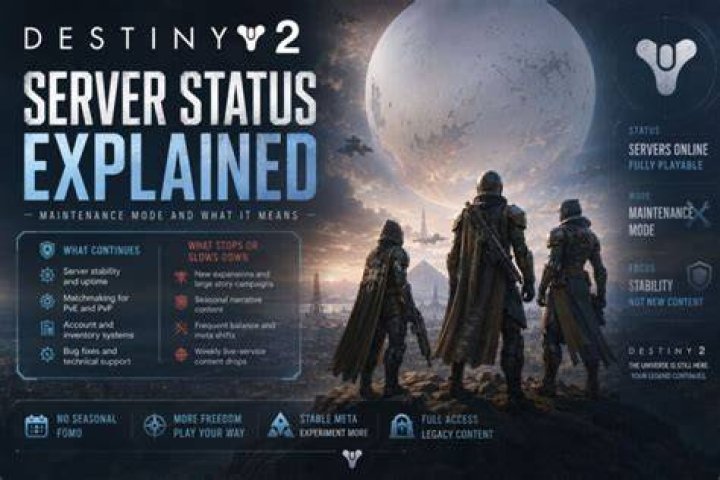 How Long Does Destiny 2 Maintenance Last? Servers Down Today