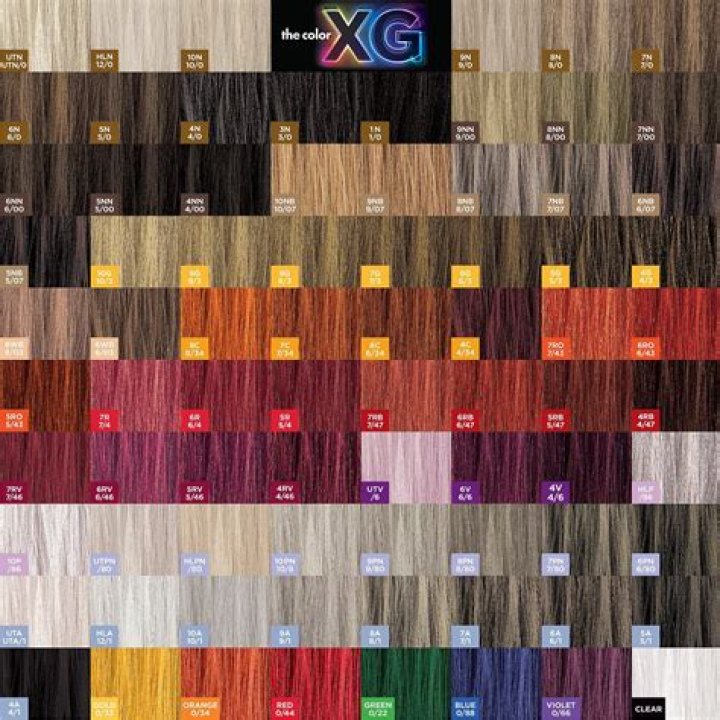 How long does Paul Mitchell Color XG process?