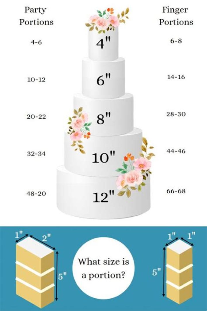 How many layers does x 25 have?