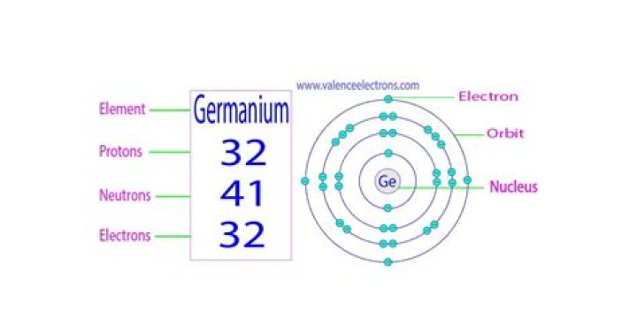 How many protons and electrons does S2 have?