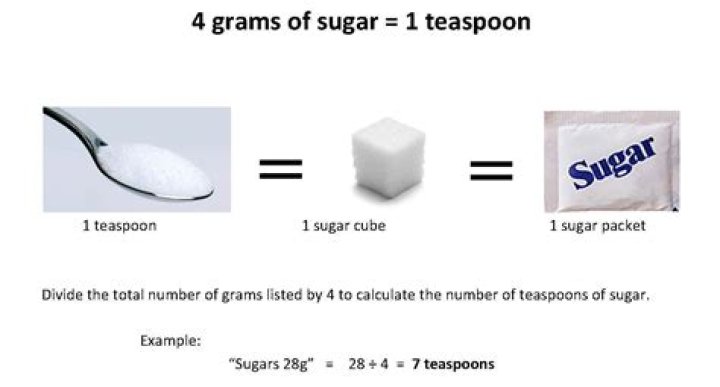 How many teaspoons is a sugar cube?