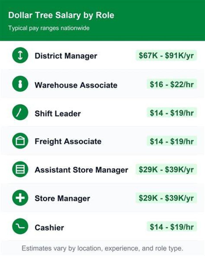 How much does a operations assistant manager Dollar Tree salary?