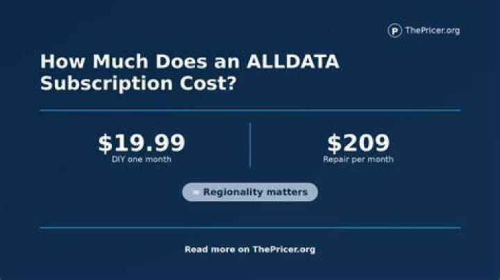 How Much Does an ALLDATA Subscription Cost?