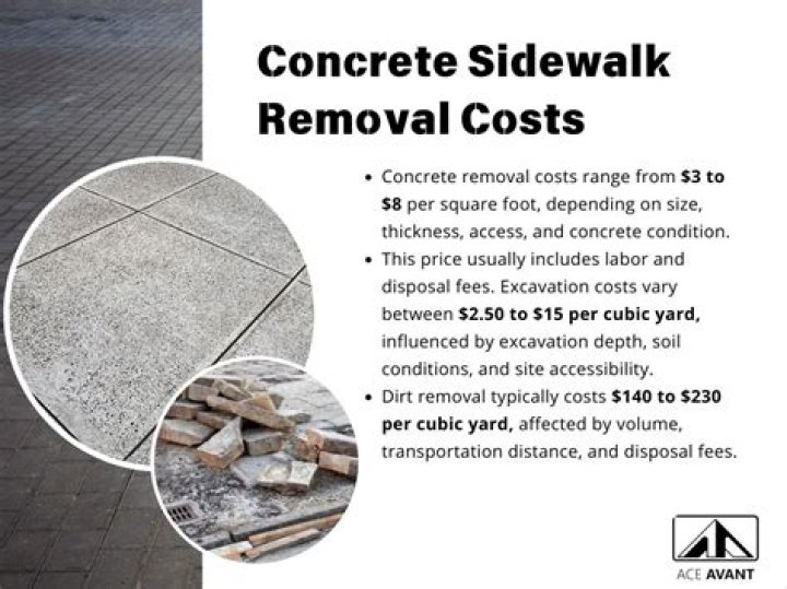 How much does it cost to replace concrete sidewalk?