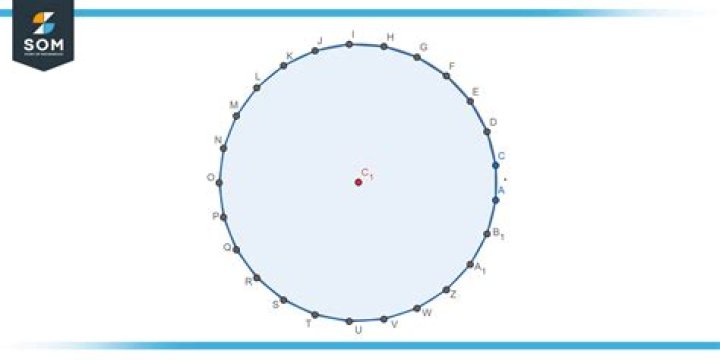 Is A circle A polygon?