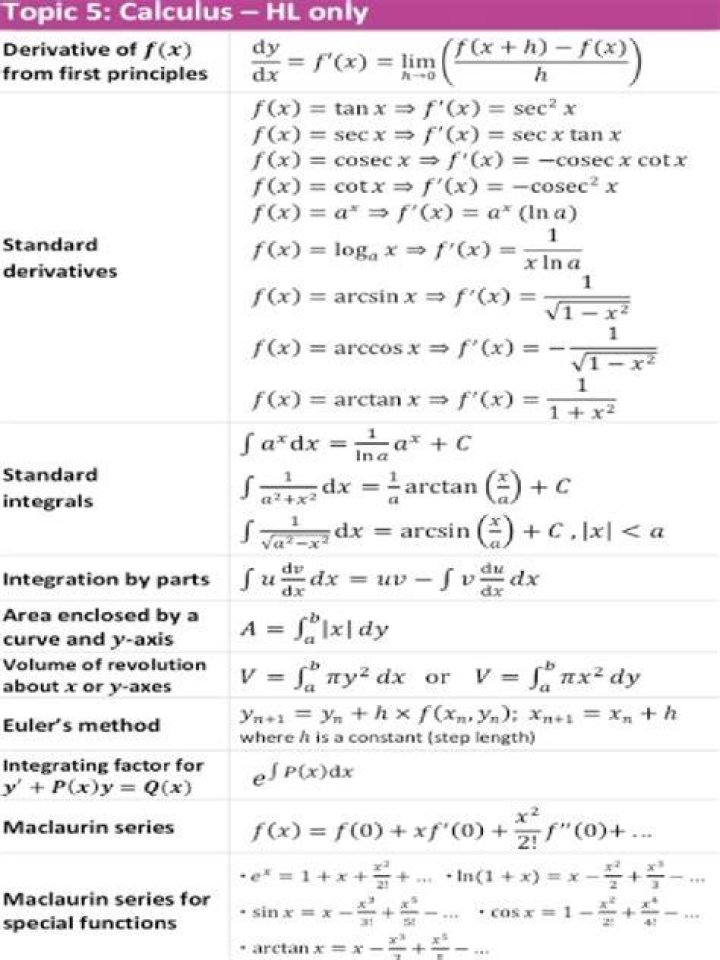 Is IB Math SL equivalent to calculus?