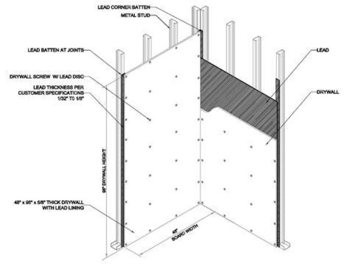 Is lead lined drywall safe?