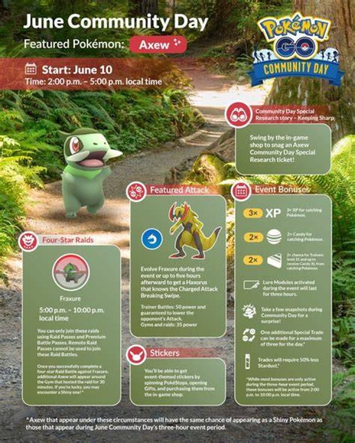 Pokemon GO Community Day June 2022 -