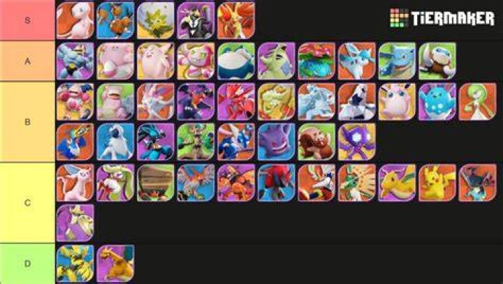 Pokémon Unite Best Support Tier List