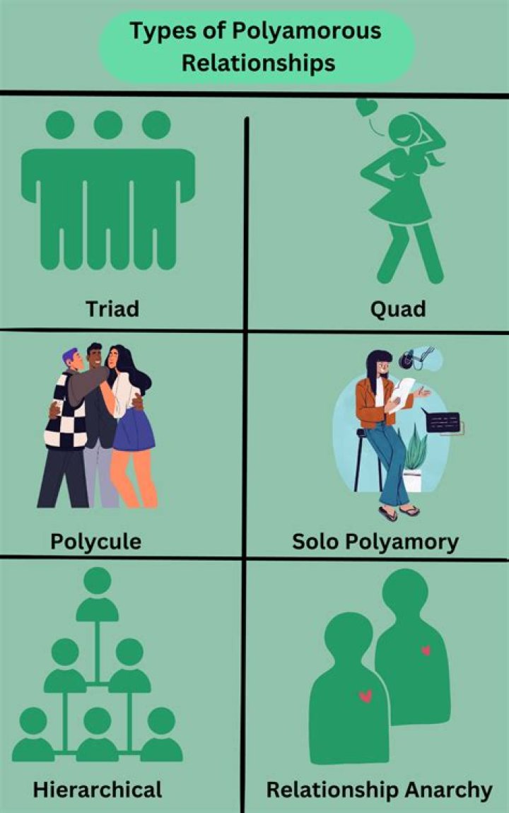 polyamorous relationship meaning