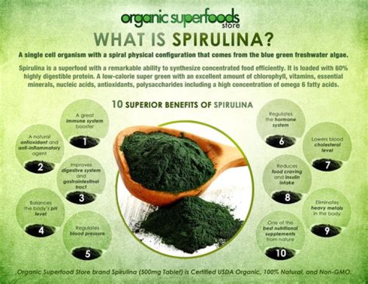 Spirulina Spirulina