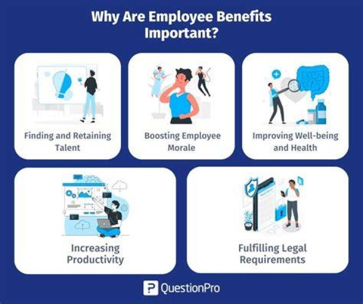 The Benefits