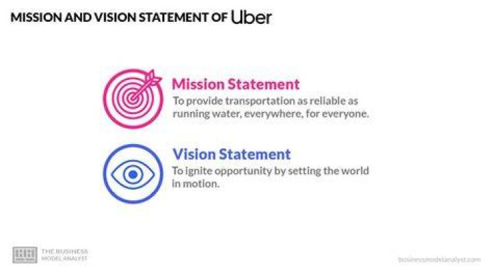 the uber mission vision statement analysis guide