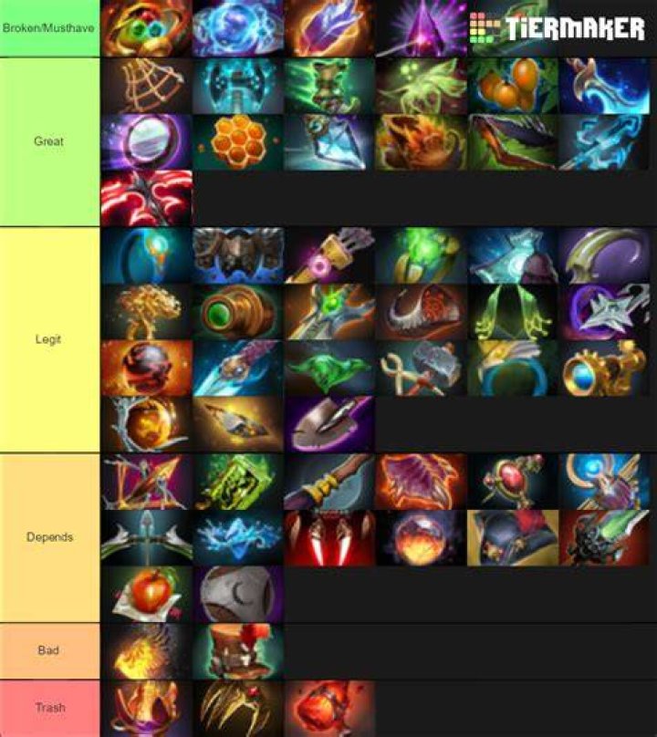 Tiers, Drop Timings, And More!