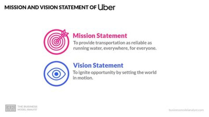 uber mission and vision statement analysis