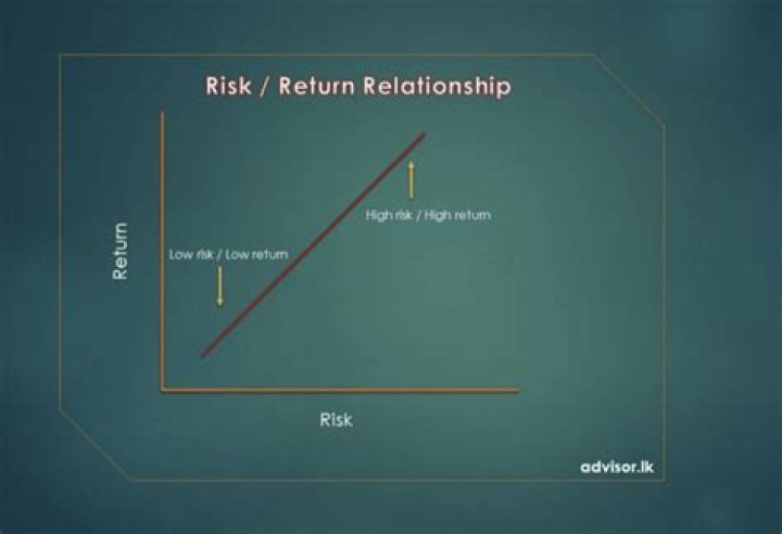 Understand the Return Policy