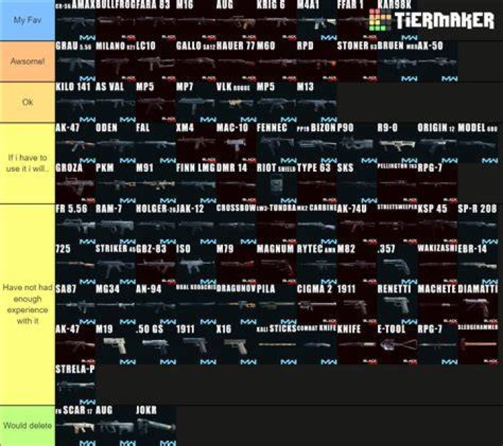 Warzone Weapon Tier List