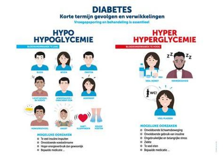 Wat Is Lange Termijn Suiker? (Solution)