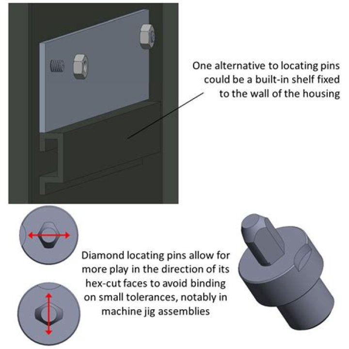 What are locating pins?