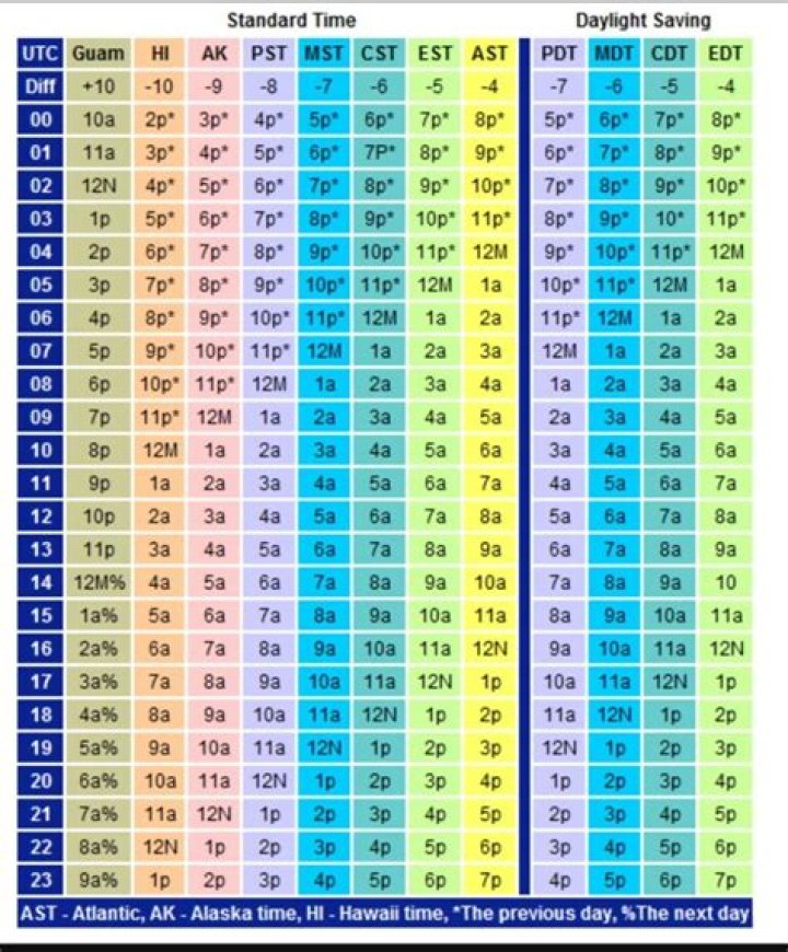 What is 12Z time?