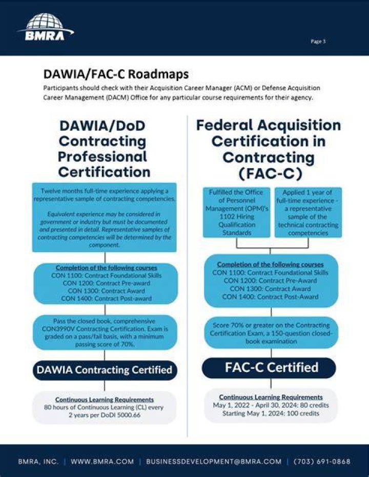 What is a DAWIA certification?