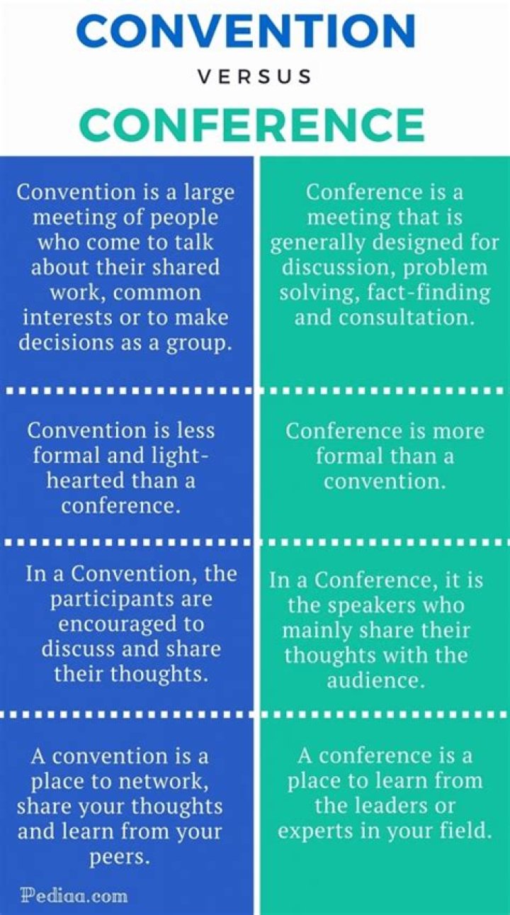 What is difference between conference and convention?