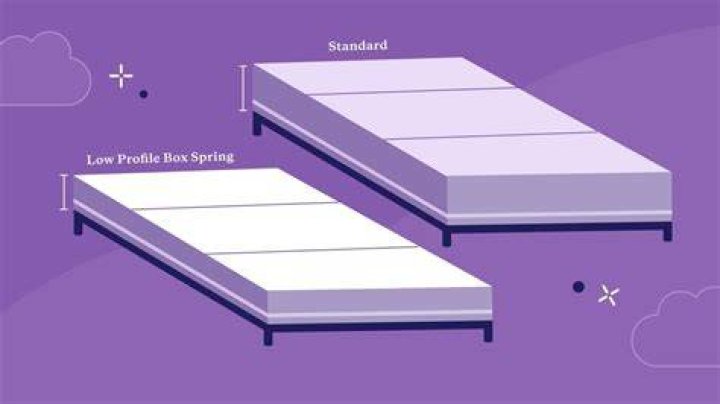 What is the difference between a standard and low profile box spring?