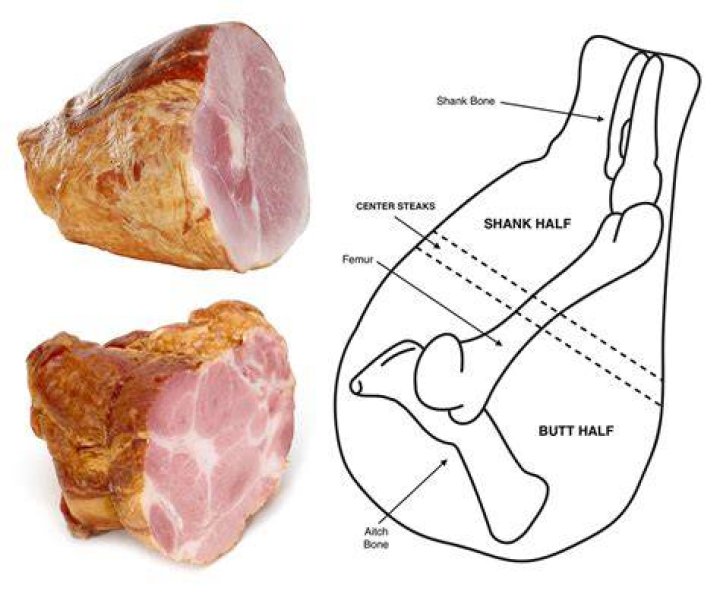 What is the difference between Butt half and shank half ham?