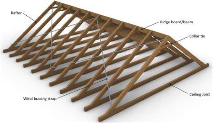 What is the difference between rafters and chords?