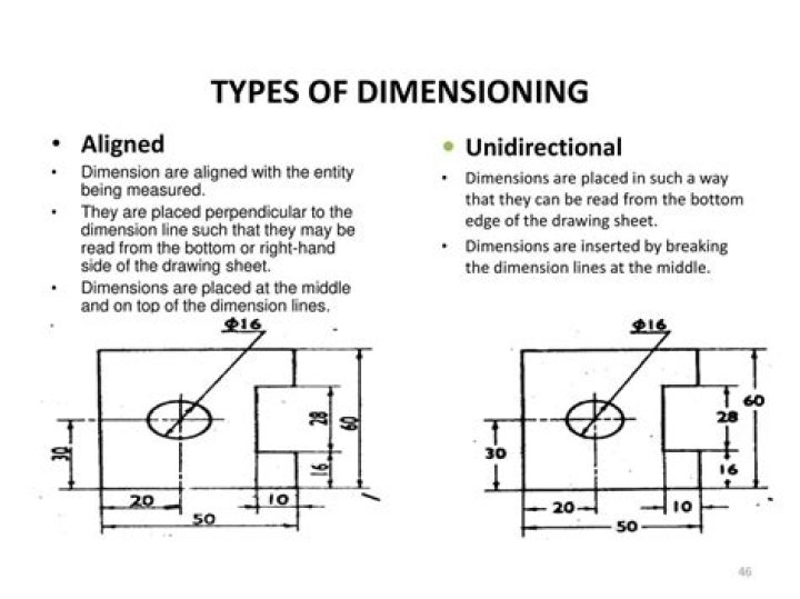 What is the difference between unidirectional and align dimensions?