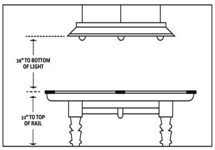 What is the proper height for a pool table?