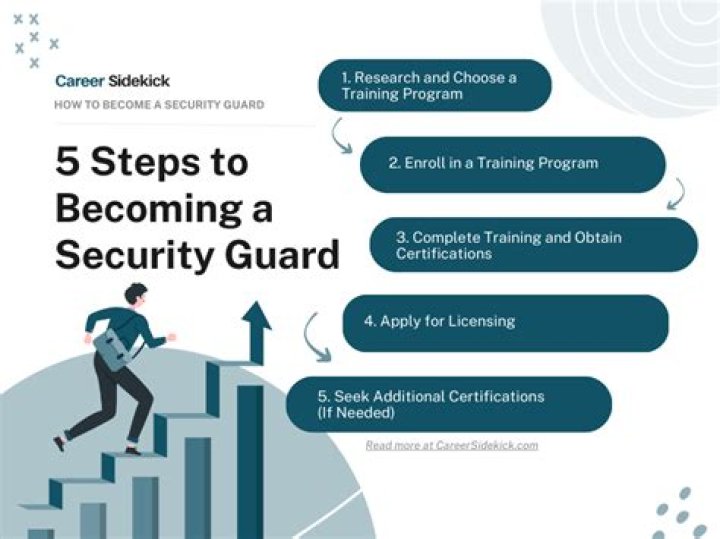 What qualifications do I need to be a security guard?