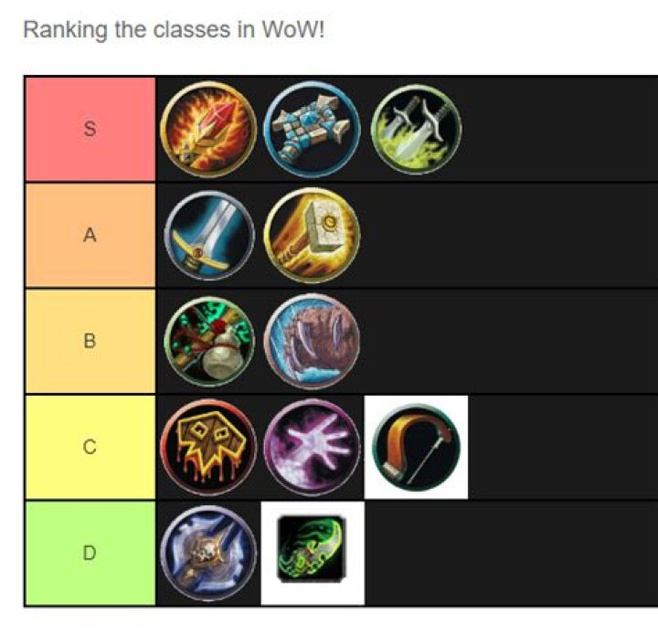 Which WoW class is the most fun?
