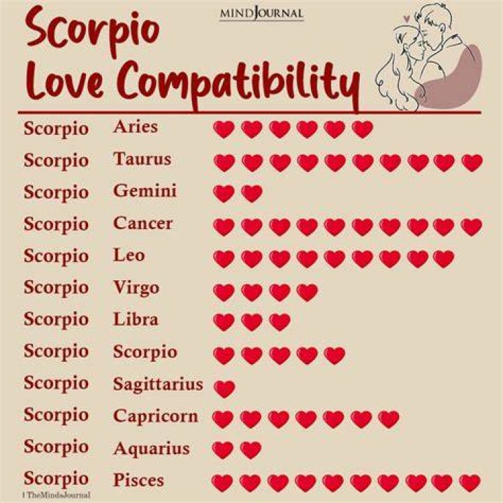 Who's Your Zodiac Romantic Match?