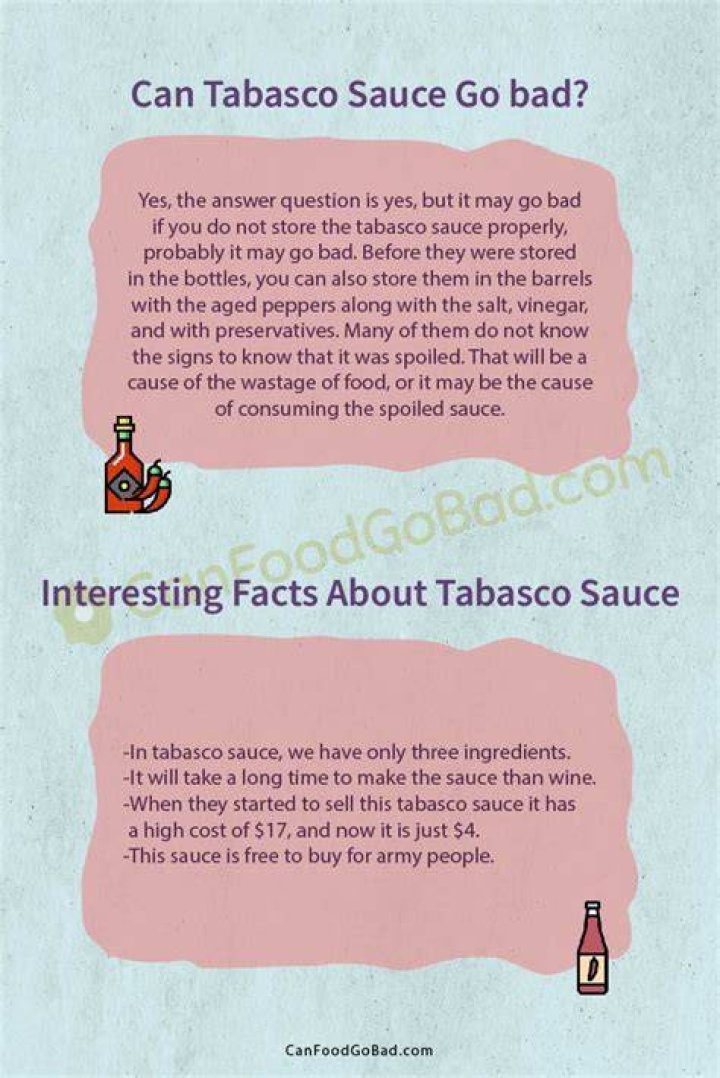 Why Is Tabasco Not Hot Sauce? (Correct answer)